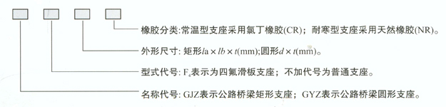 ��ʽ���z֧���aƷ��̖��ʾ����